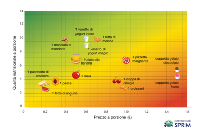 Rientro a scuola: meglio uno yogurt per merenda